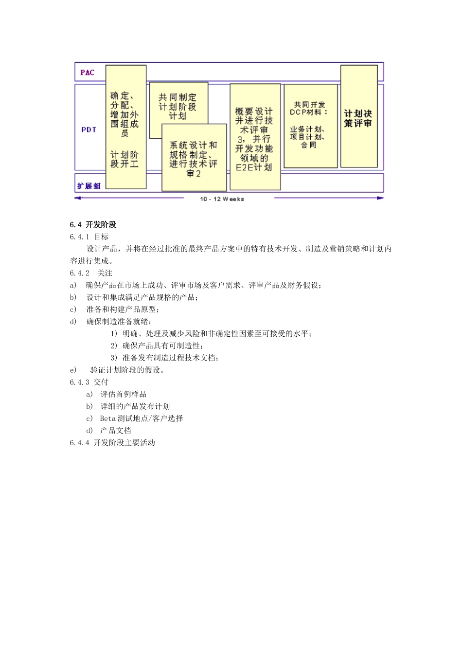 IPD主流程框架_第3页