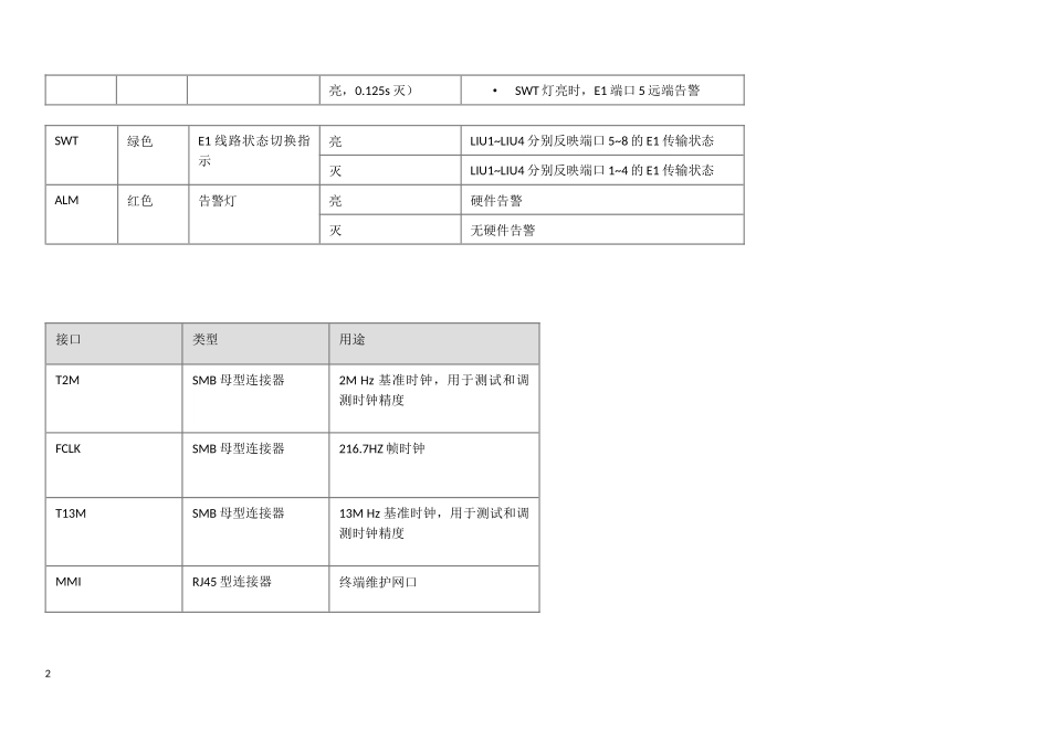各系统单板指示灯含义及故障显示_第2页