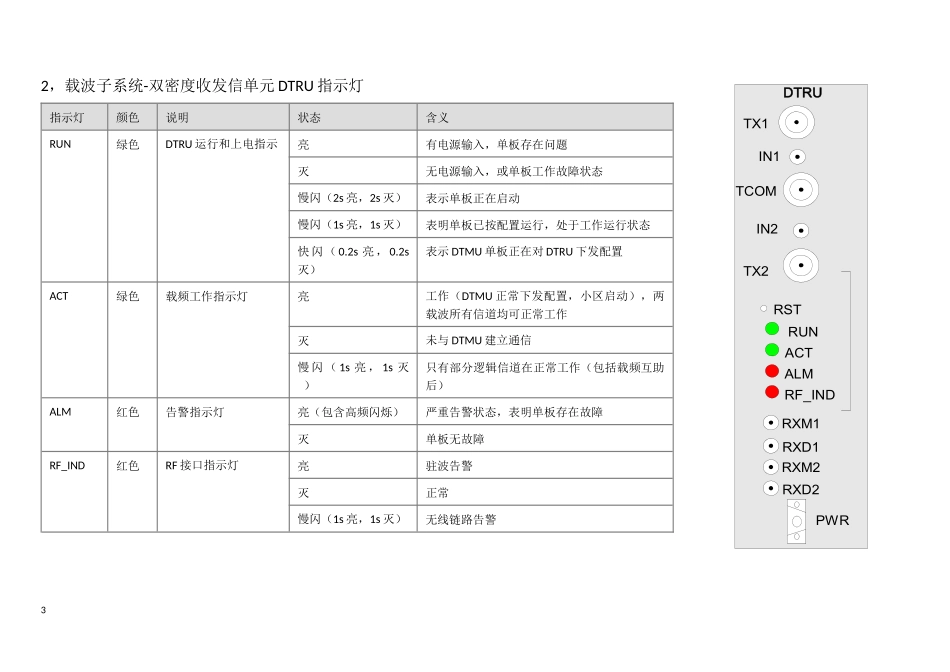 各系统单板指示灯含义及故障显示_第3页
