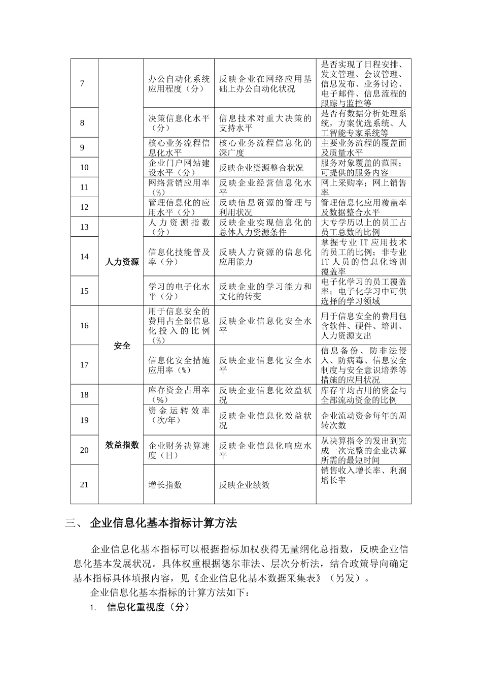企业信息化基本指标与效能指标构成方案_第2页