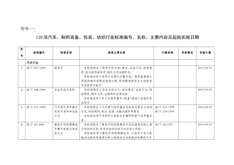 中华人民共和国工业和信息化部_第1页