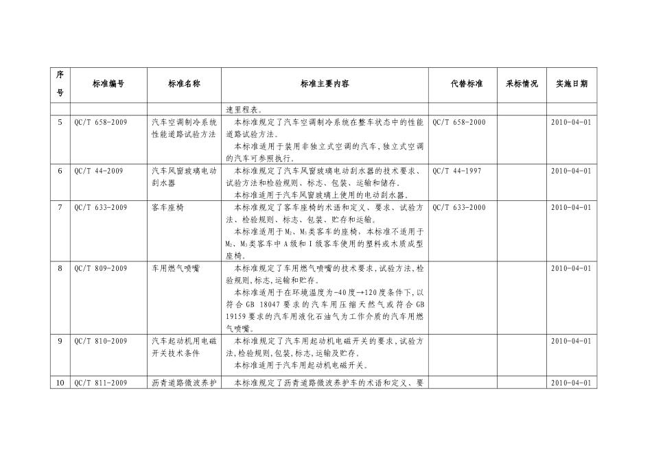 中华人民共和国工业和信息化部_第2页