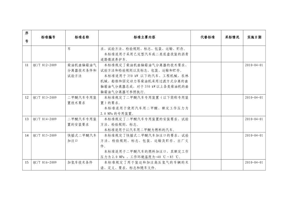 中华人民共和国工业和信息化部_第3页
