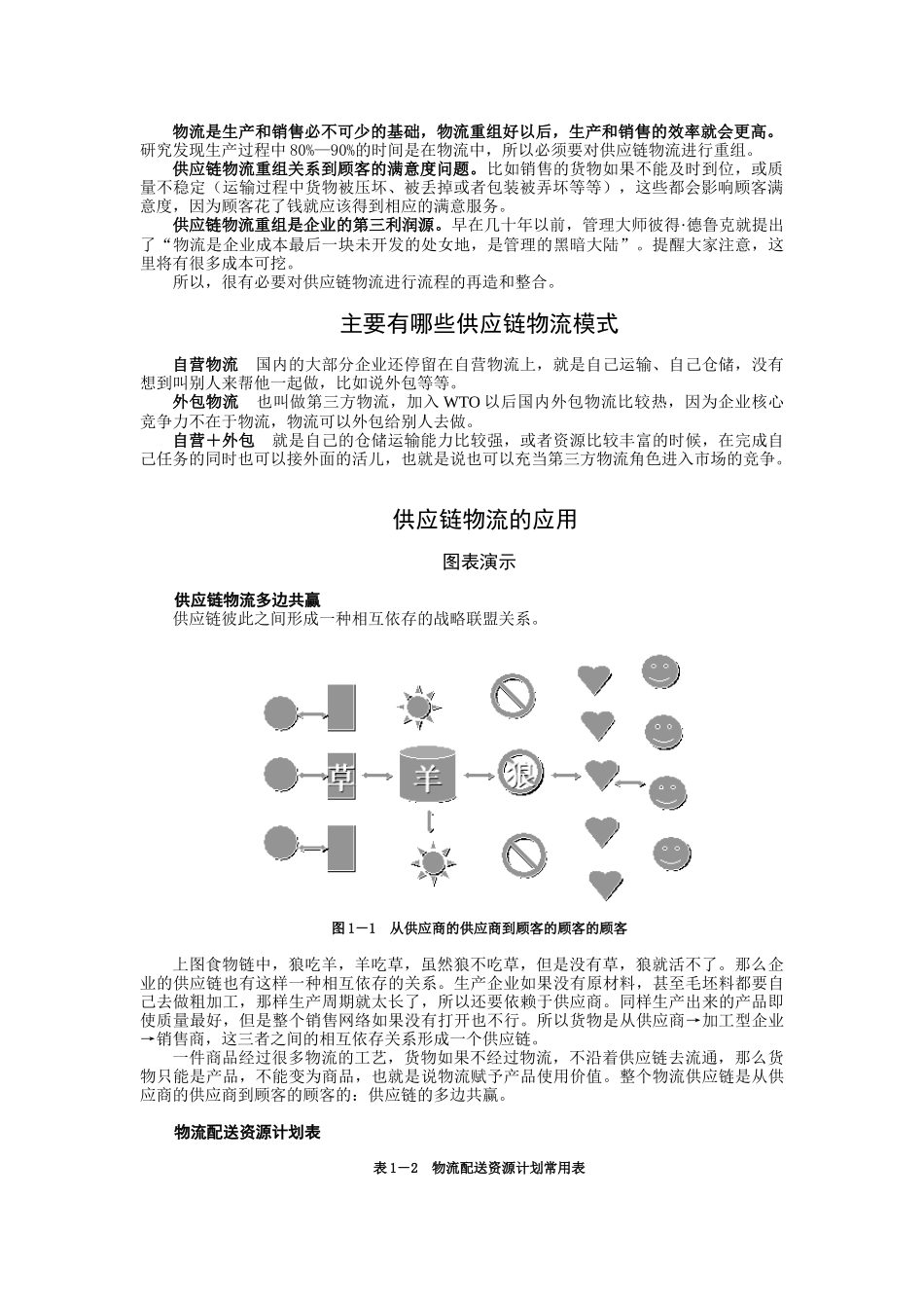 企业供应链物流管理_第2页