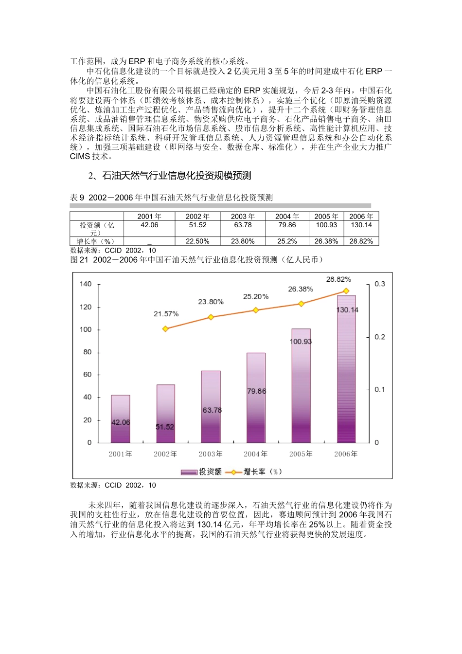 中国石油天然气行业信息化发展趋势预测_第2页