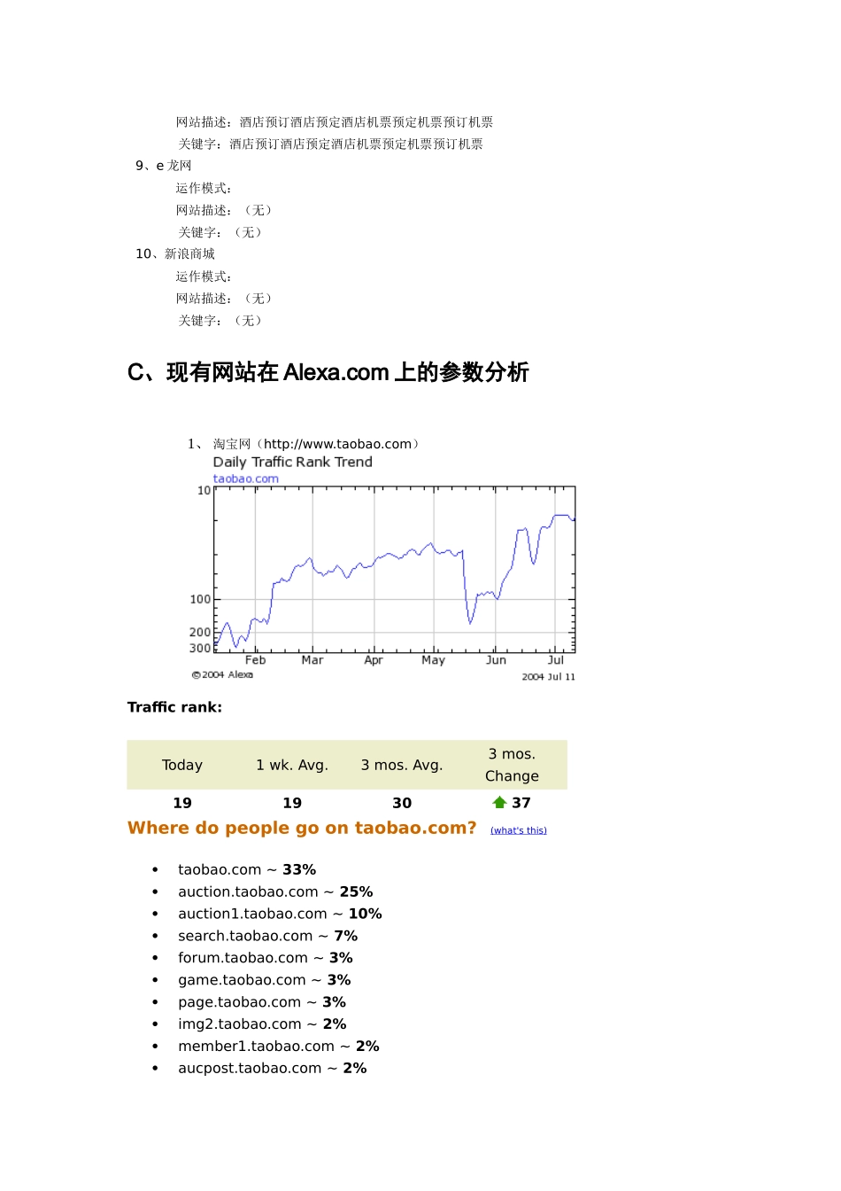 关于电子商务网站的方案策划书_第3页
