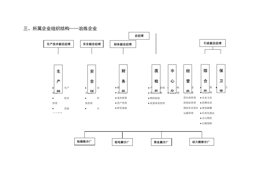 冶炼厂部门职责_第3页