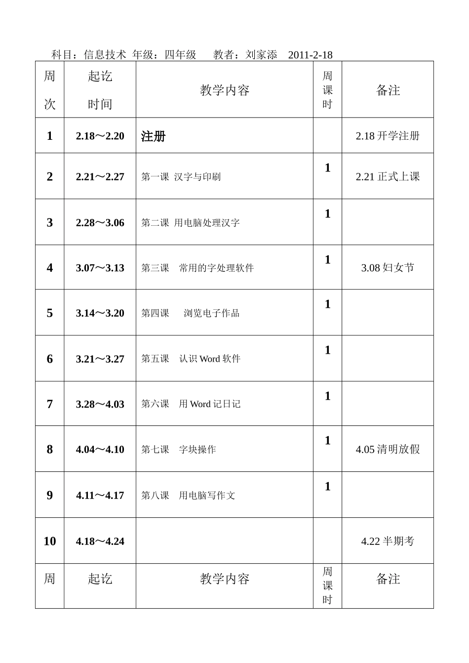 信息技术下册进度计划_第3页