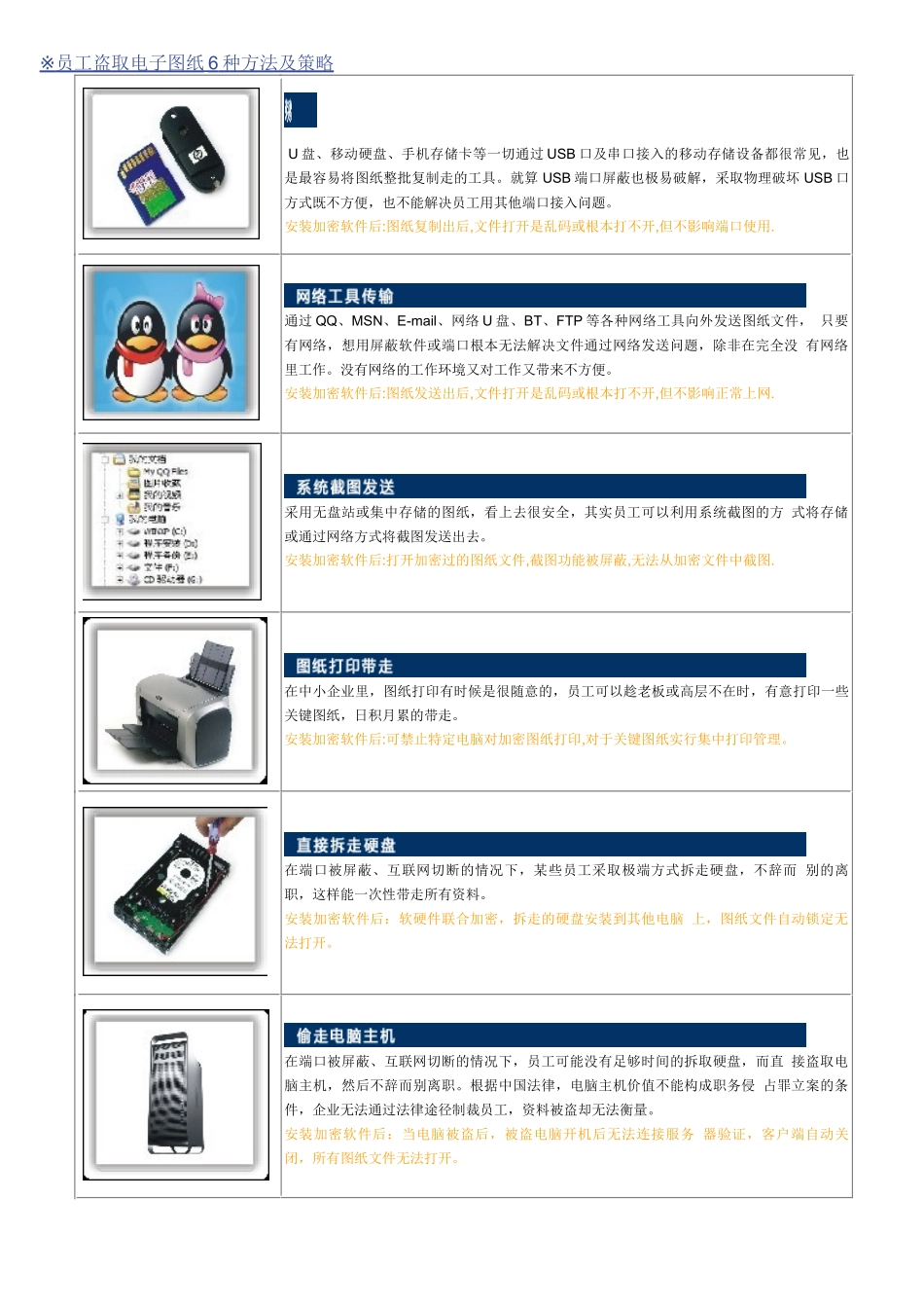 PDM解决方案_第3页