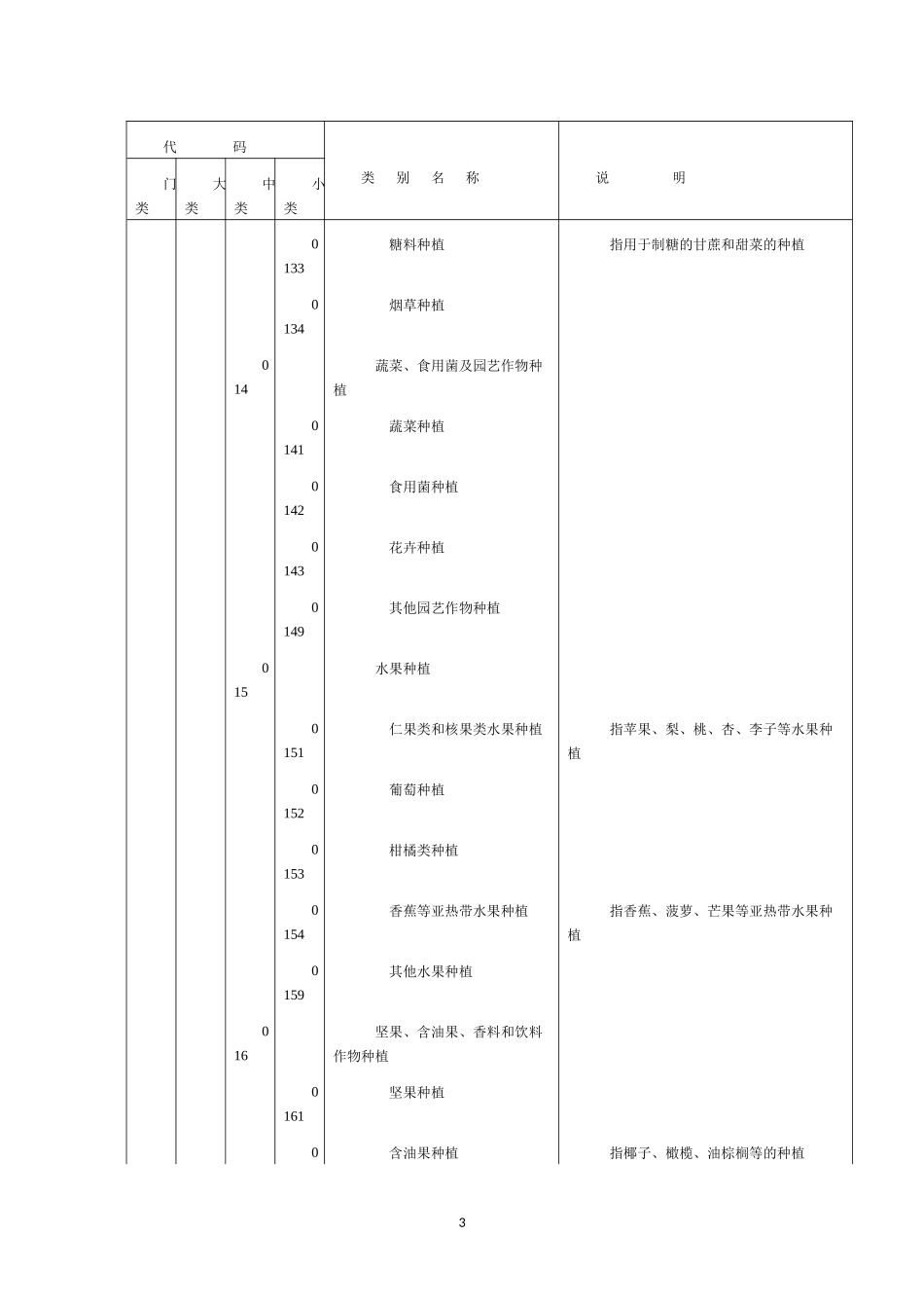 信息化社会的内涵及国名经济行业分类代码表_第3页