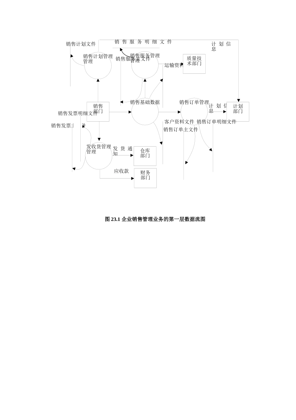 企业ERP中的数据流程图_第3页