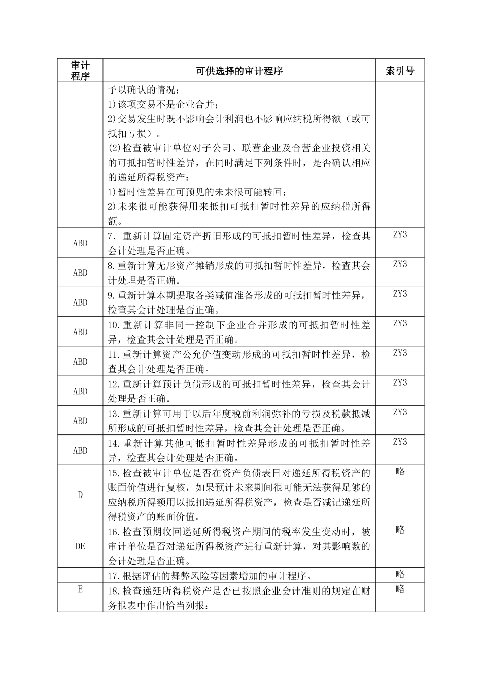 企业递延所得税资产管理表格_第2页