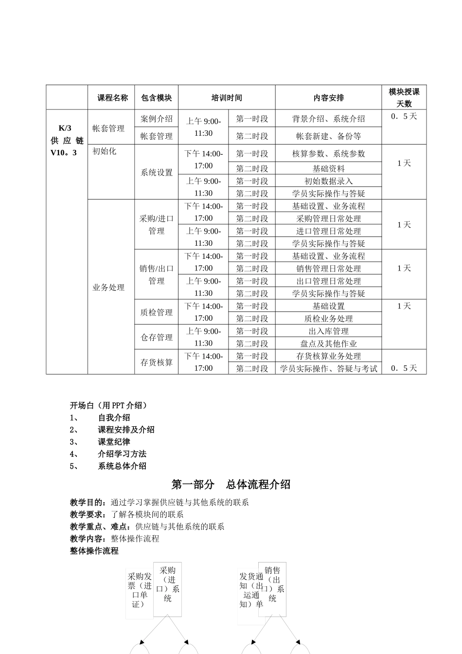 供应链与erp_第1页