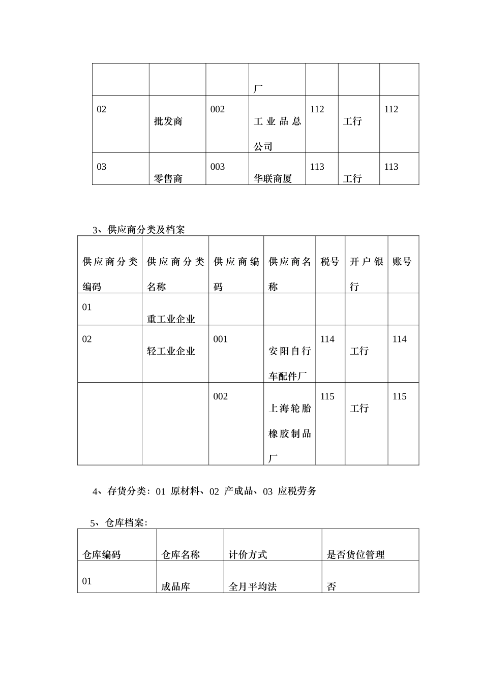 供应链管理专项实训资料-精品课程建设_第2页
