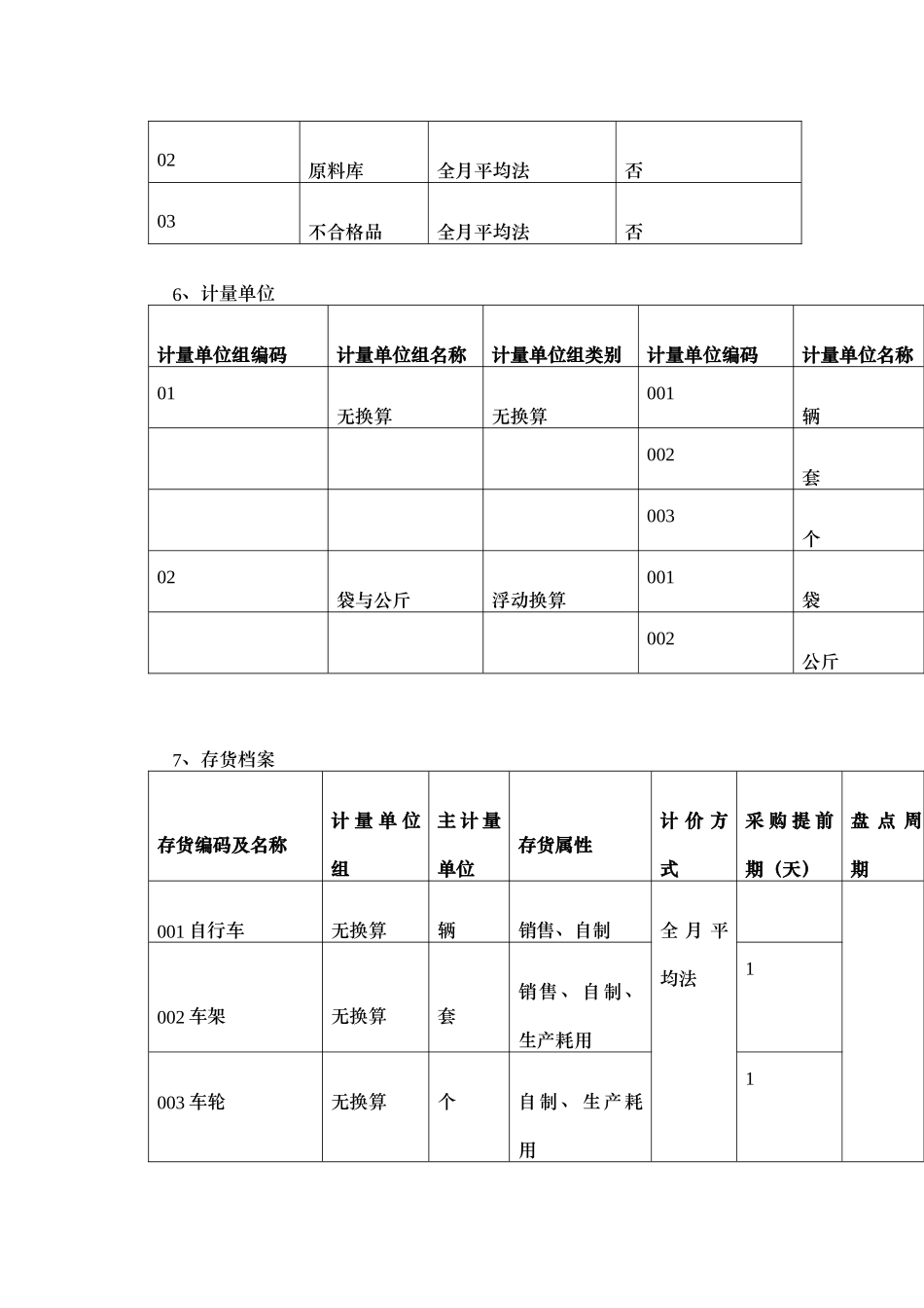 供应链管理专项实训资料-精品课程建设_第3页