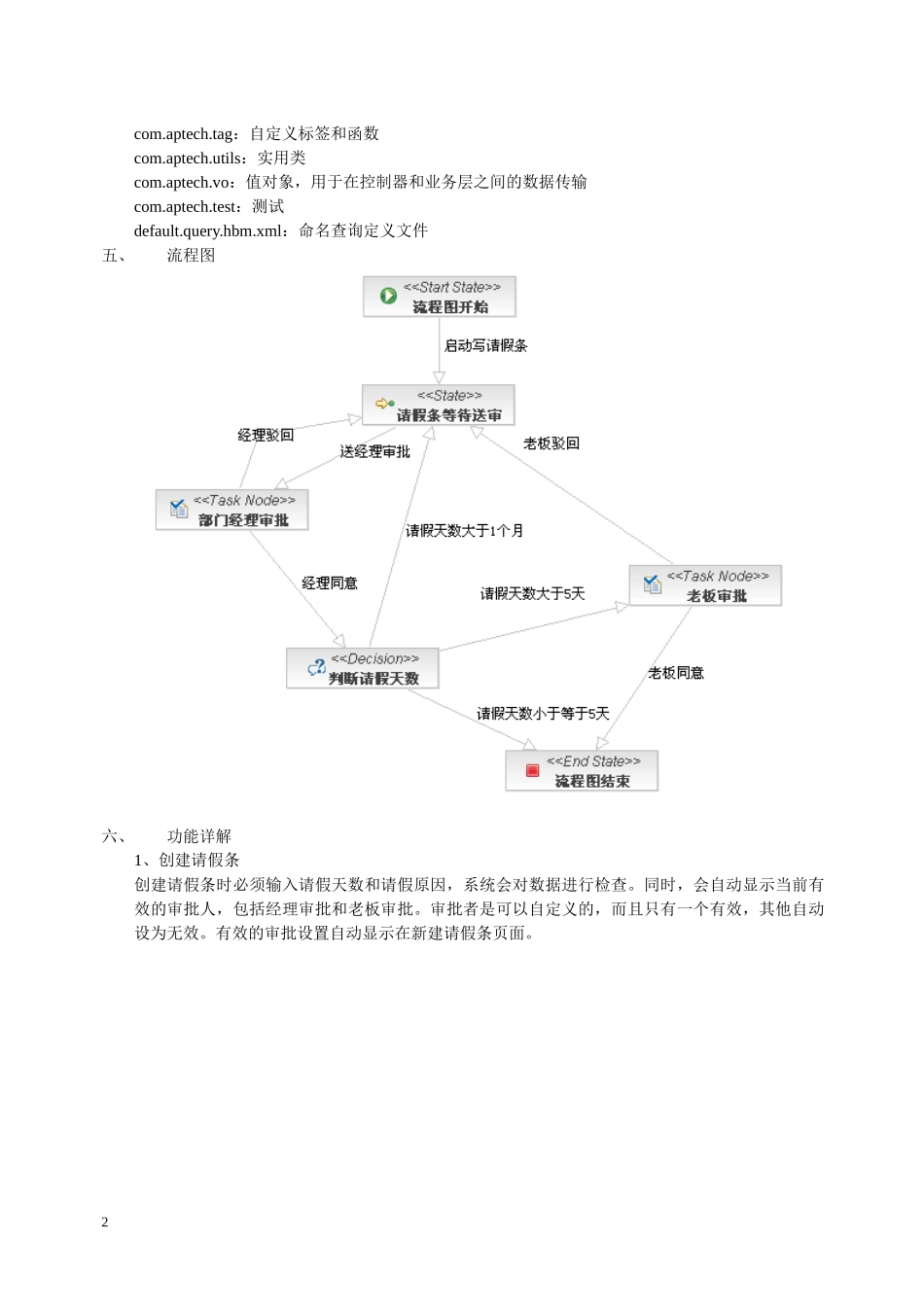 JBPM工作流演示系统使用说明_第2页