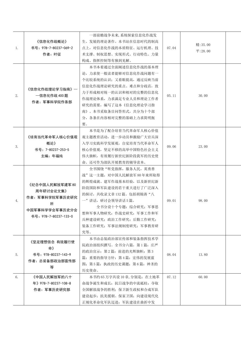 信息化作战概论_第1页