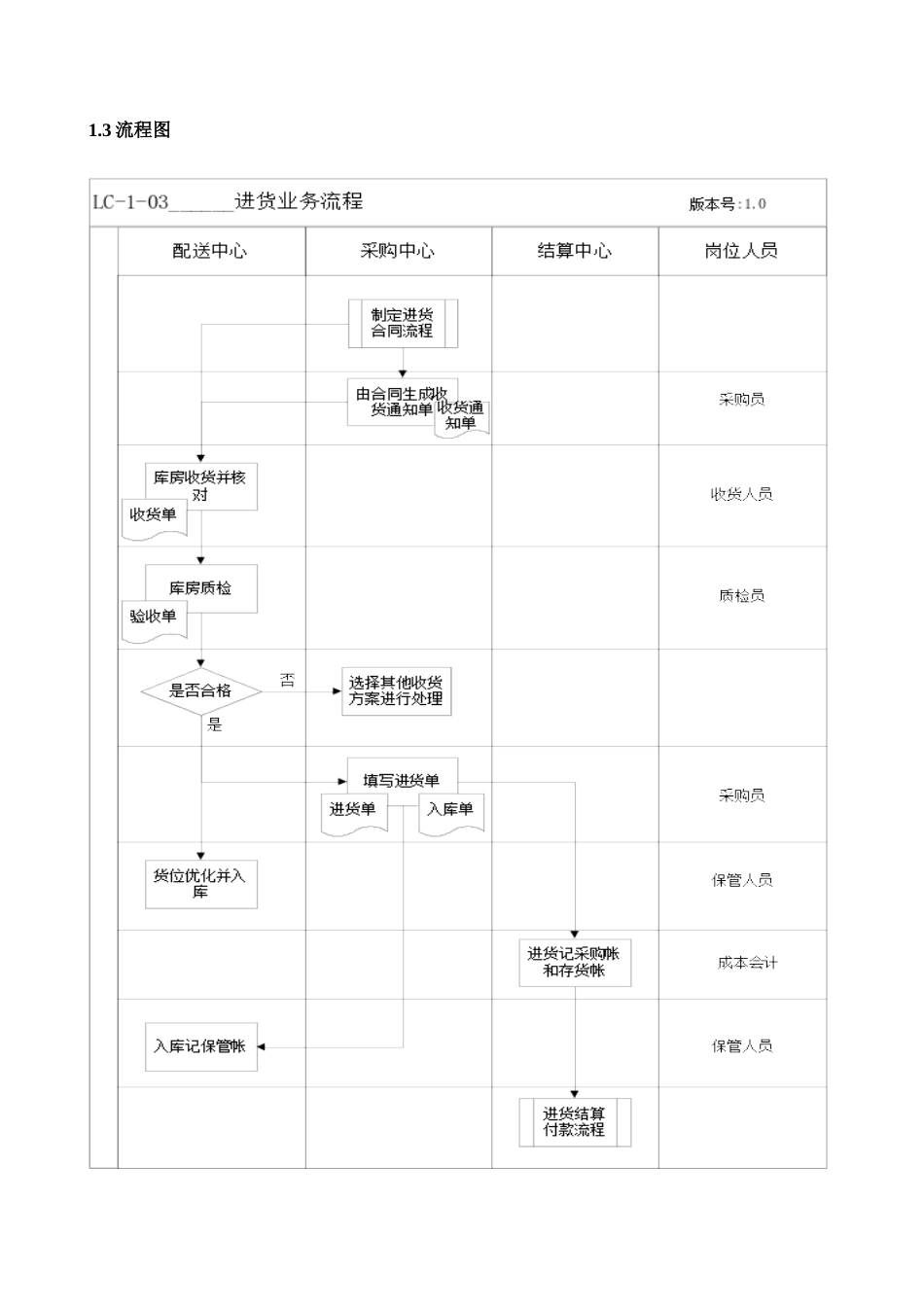 企业进货业务流程分析_第3页