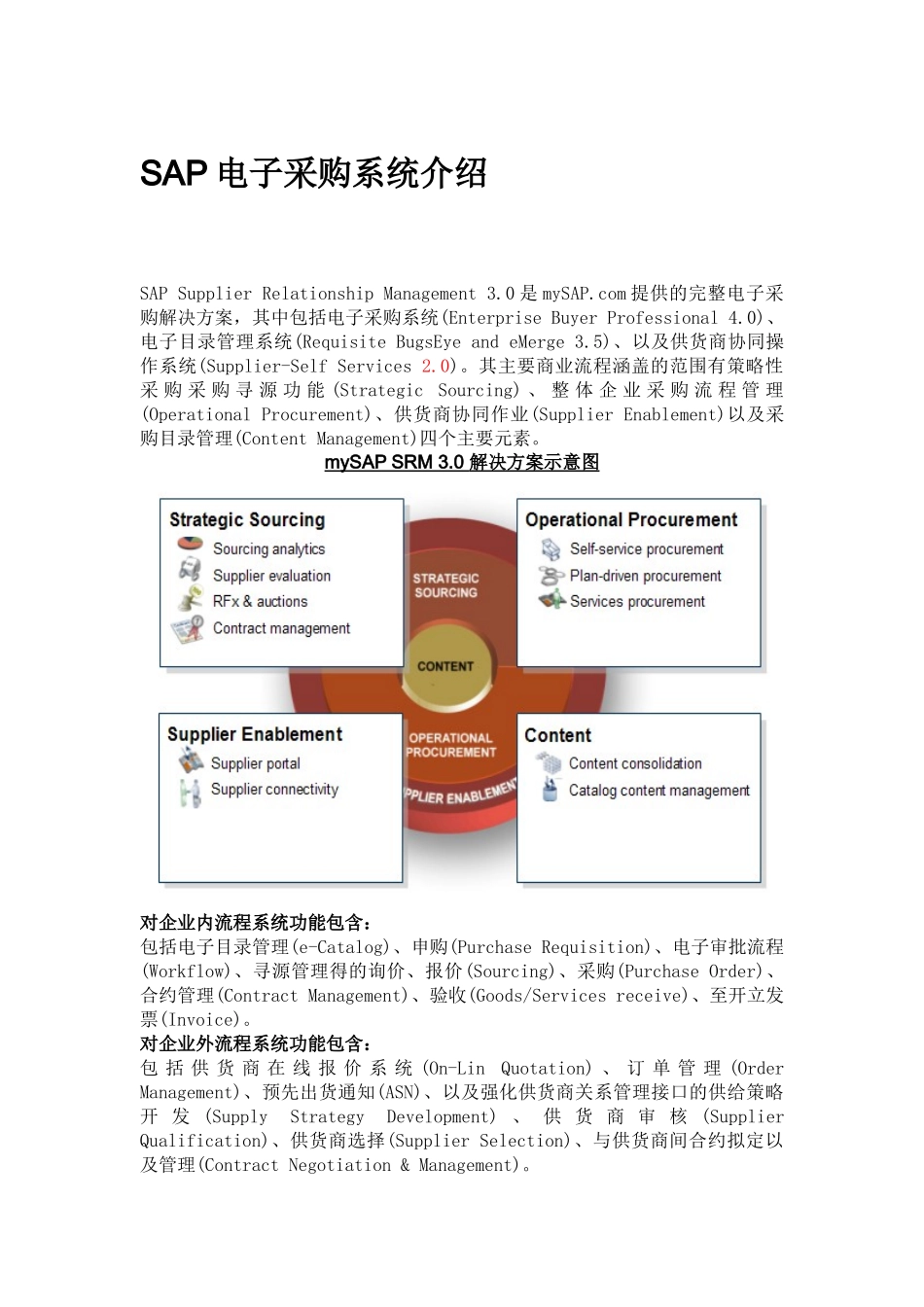 SAP電子採購系統介紹_第1页