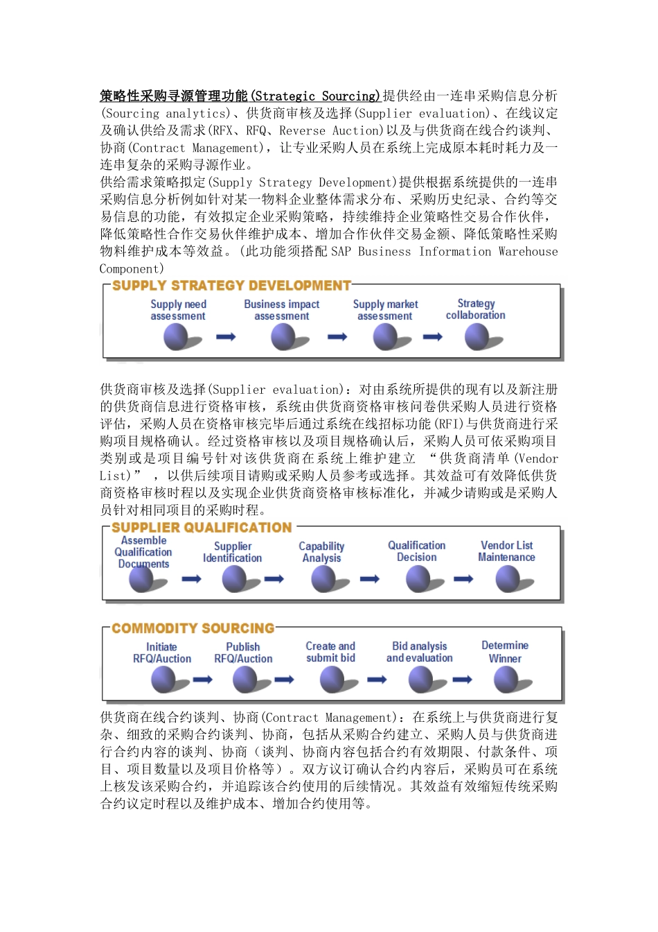 SAP電子採購系統介紹_第2页