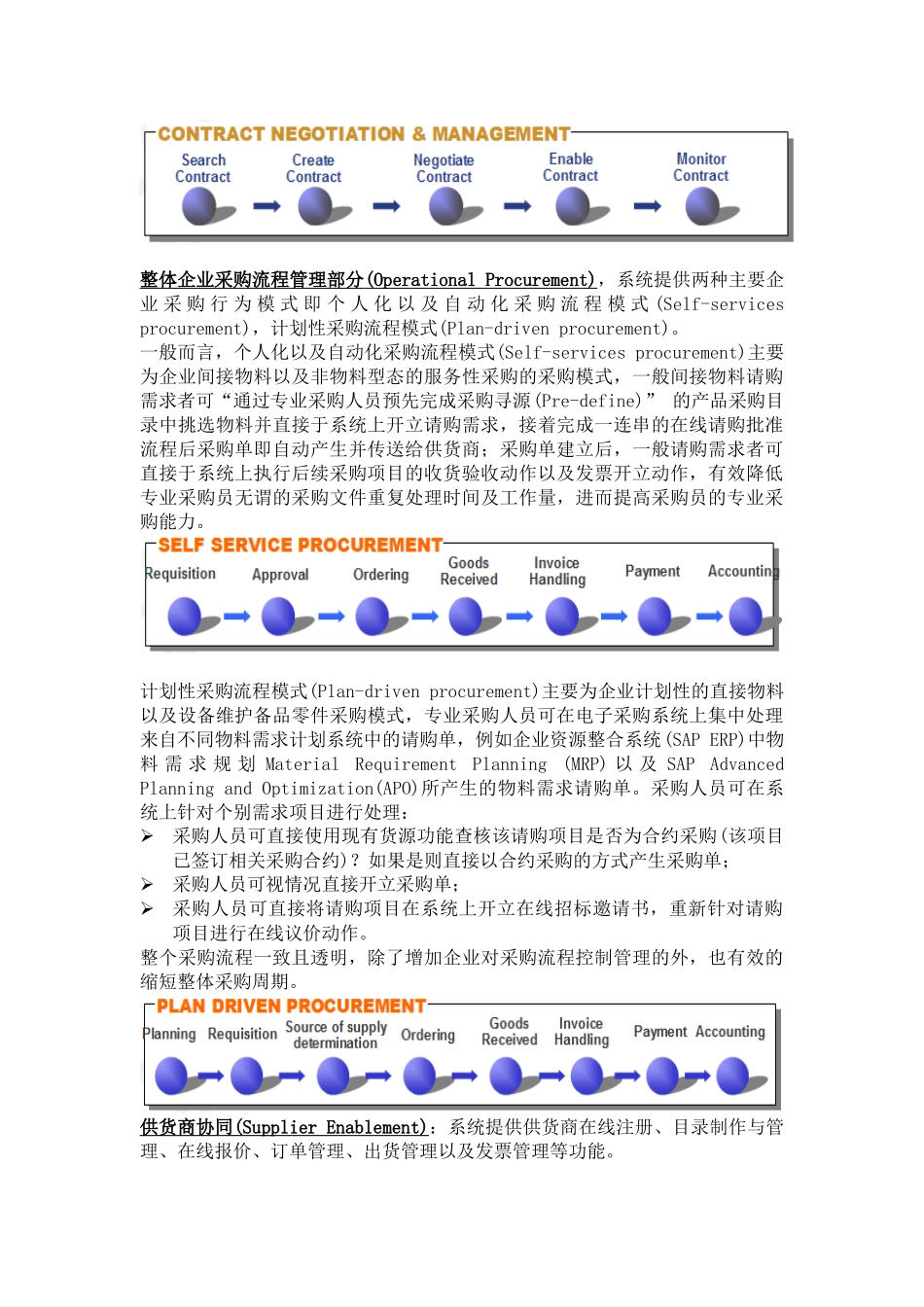 SAP電子採購系統介紹_第3页