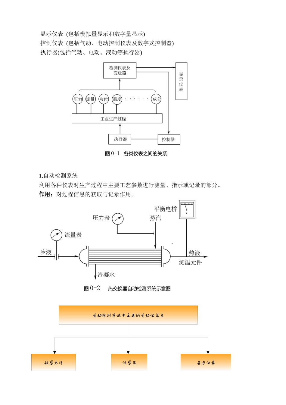 化工仪表及自动化资料大全_第2页