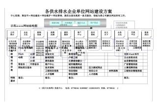 各供水排水企业单位网站建设方案