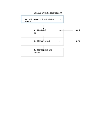 ORACLE系统报表输出流程