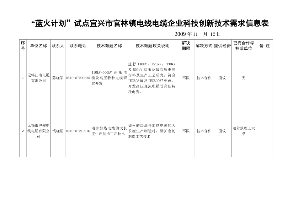 “蓝火计划”试点宜兴市官林电线电缆企业技术需求信息-官林_第1页