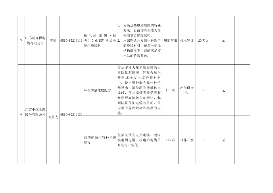 “蓝火计划”试点宜兴市官林电线电缆企业技术需求信息-官林_第2页