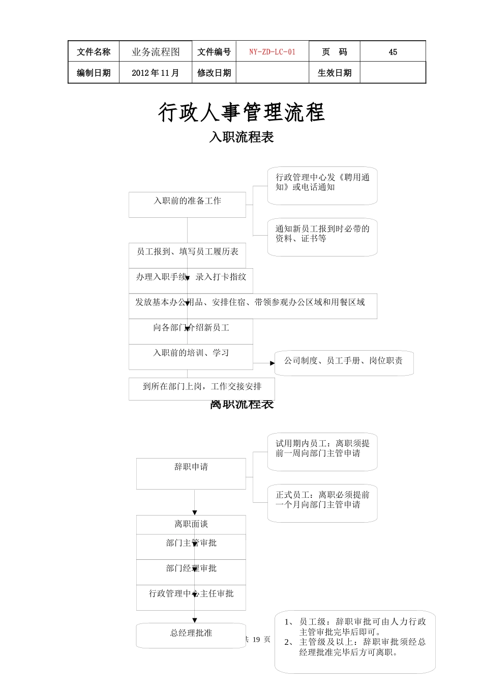 公司各项业务流程图_第1页
