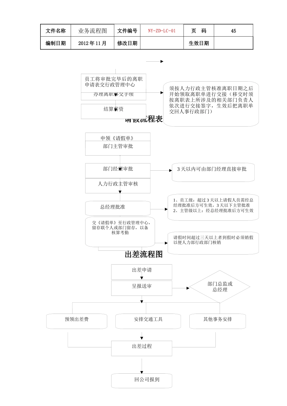 公司各项业务流程图_第2页