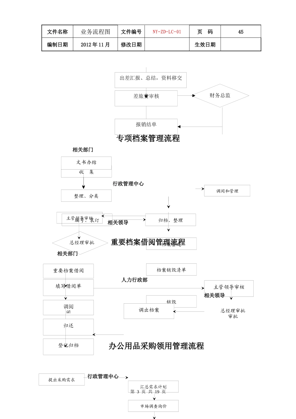 公司各项业务流程图_第3页