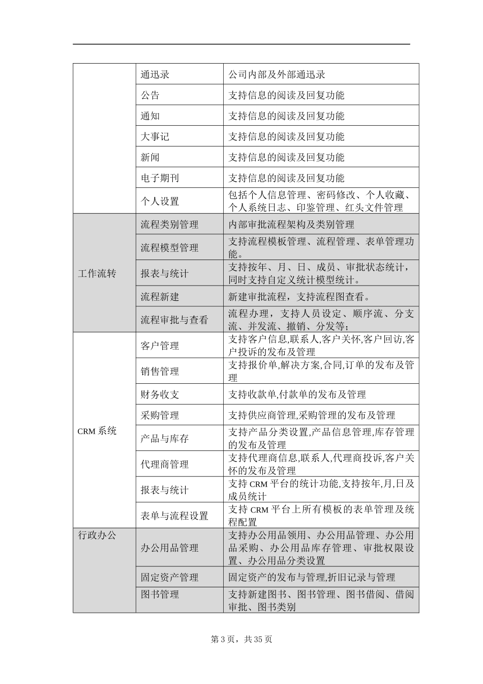 OA产品功能介绍_第3页