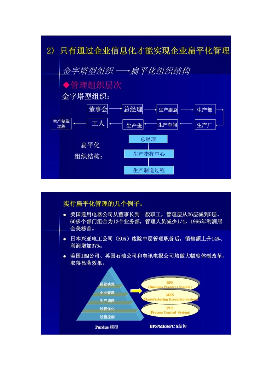 企业信息化-数字化和智能工厂34_第3页