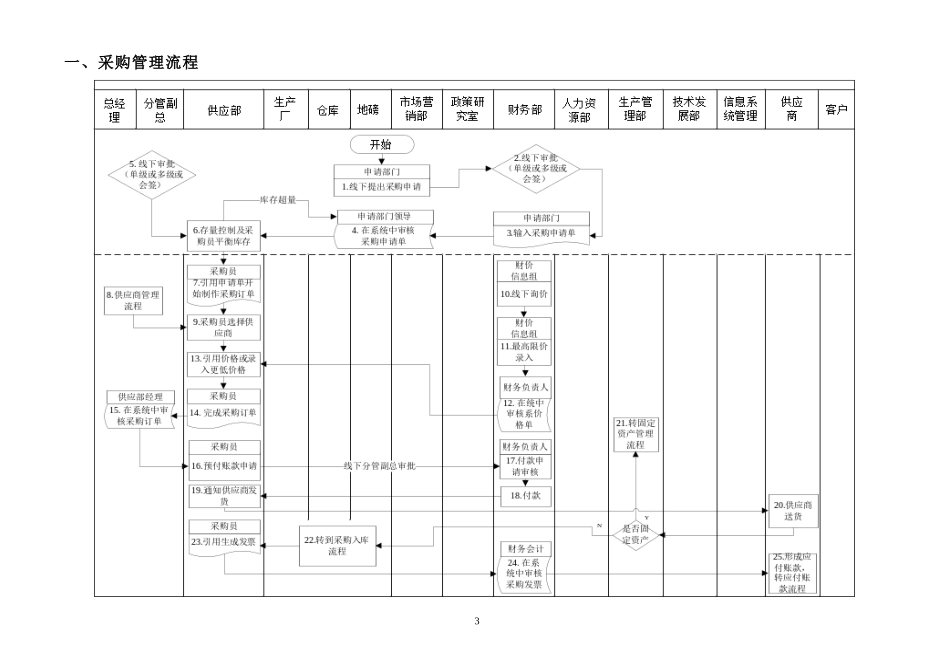 K3ERP项目实施_第3页