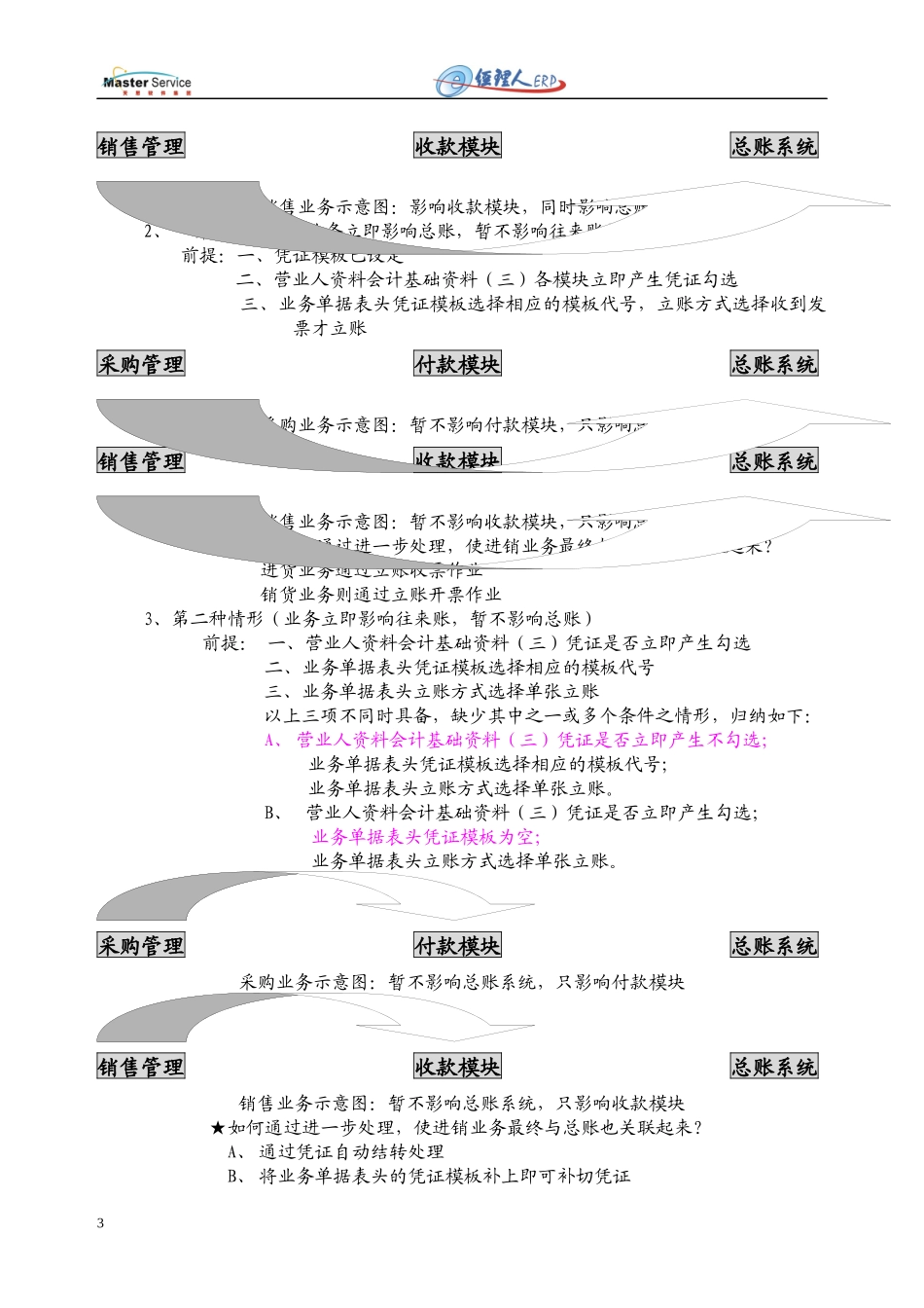 ManagerERP财务管理_第3页