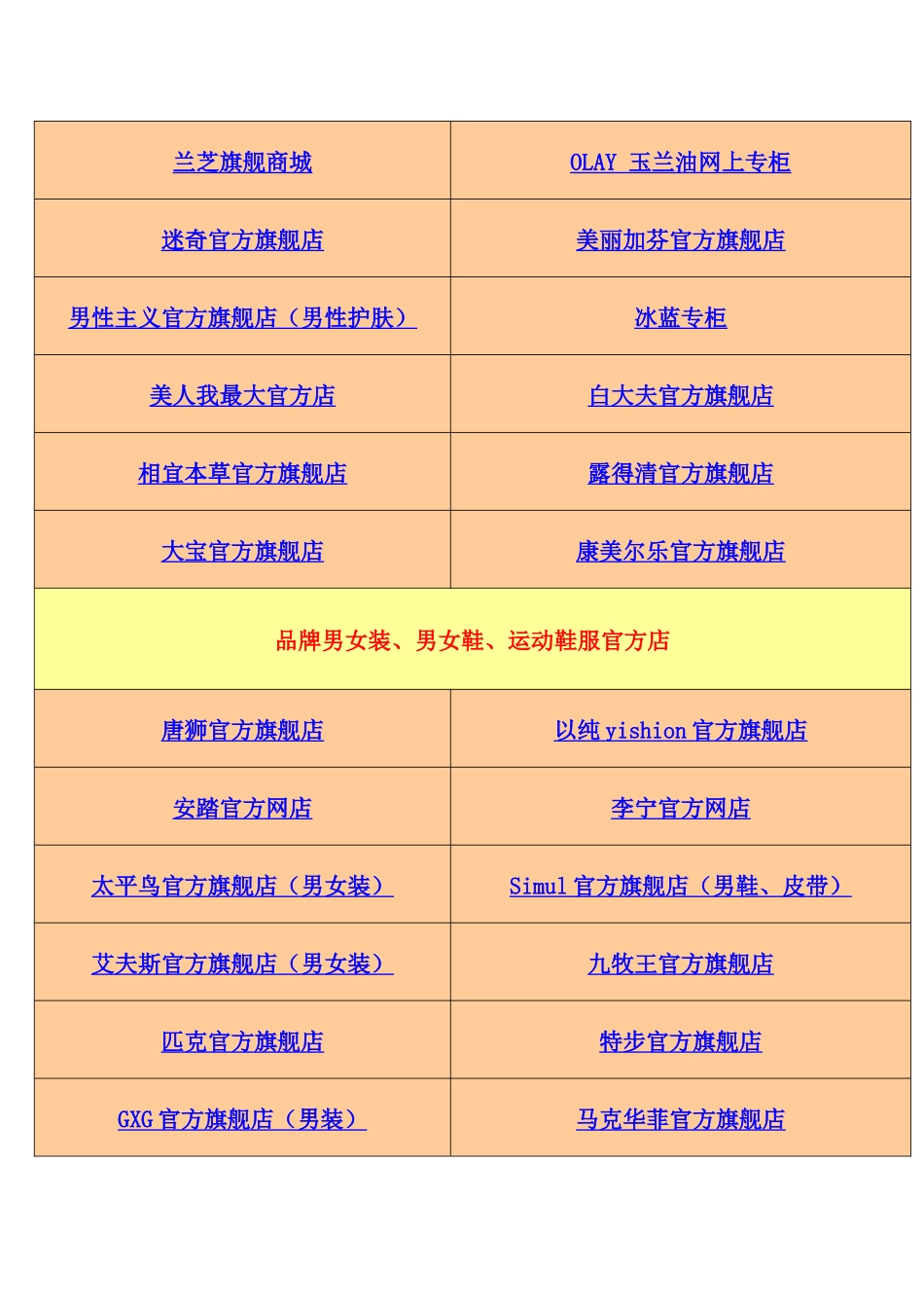 【各著名品牌】在【淘宝网】的【官方旗舰店】大全_第2页