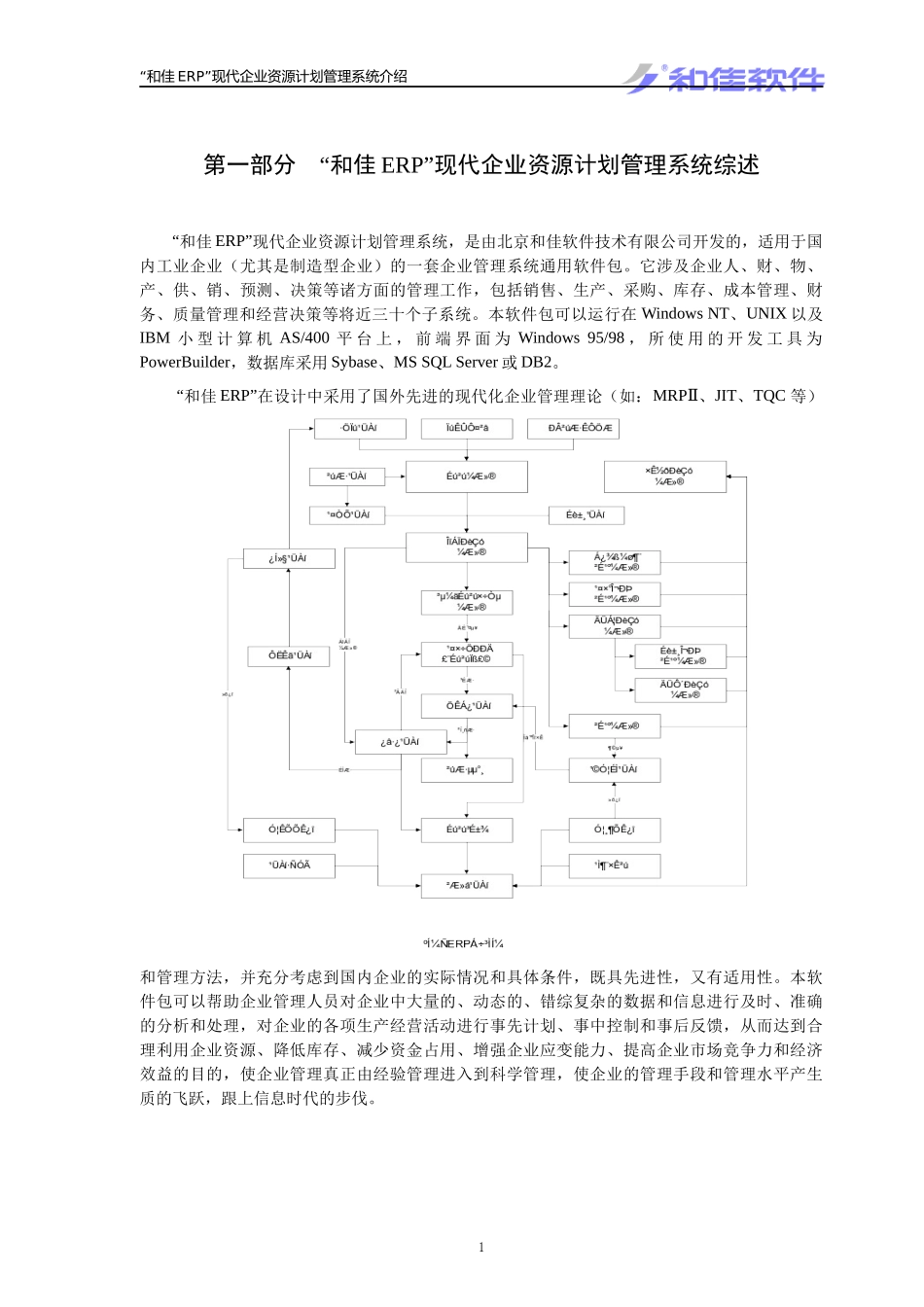 “和佳ERP”现代企业资源计划管理系统介绍_第2页