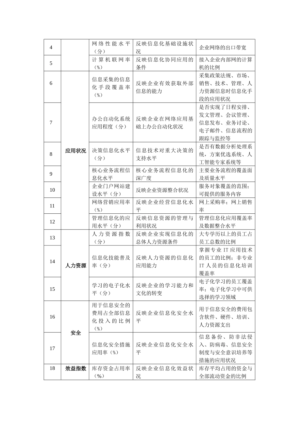 企业信息化指标构成方案(doc 19)_第2页