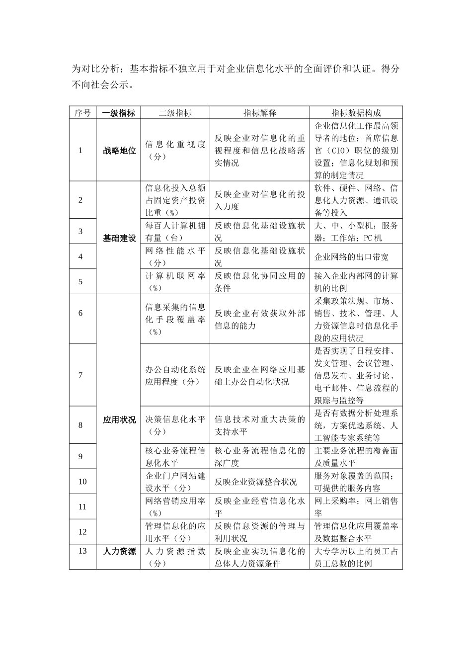 企业信息化指标体系_第2页