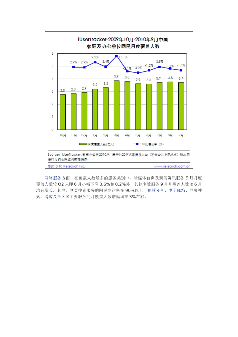 分享未来电子商务六大热点_第2页