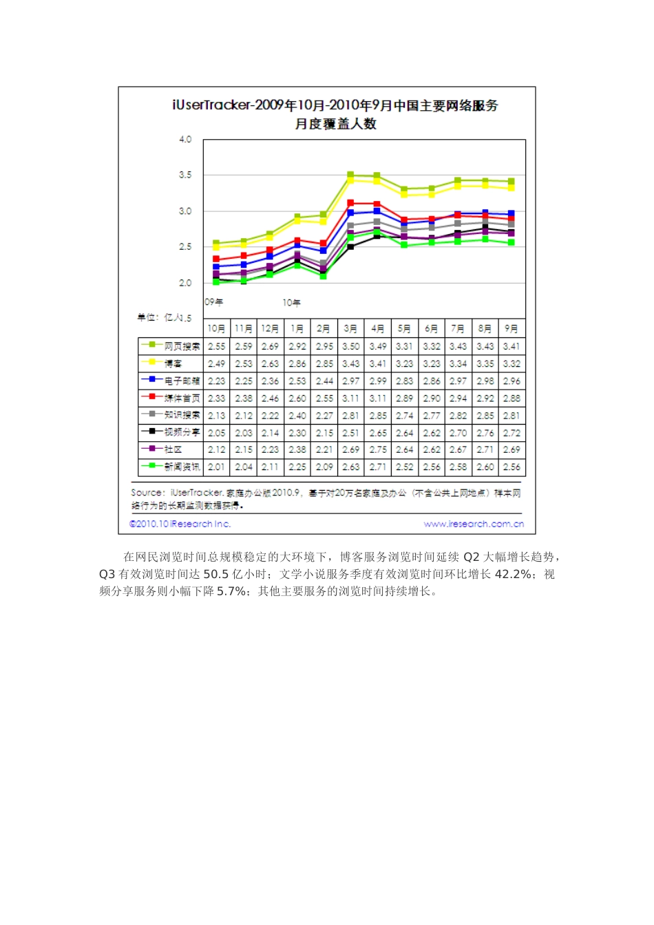 分享未来电子商务六大热点_第3页