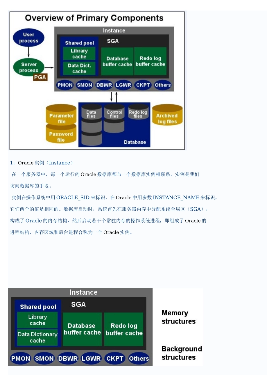 Oracle的内存结构与进程结构_第1页