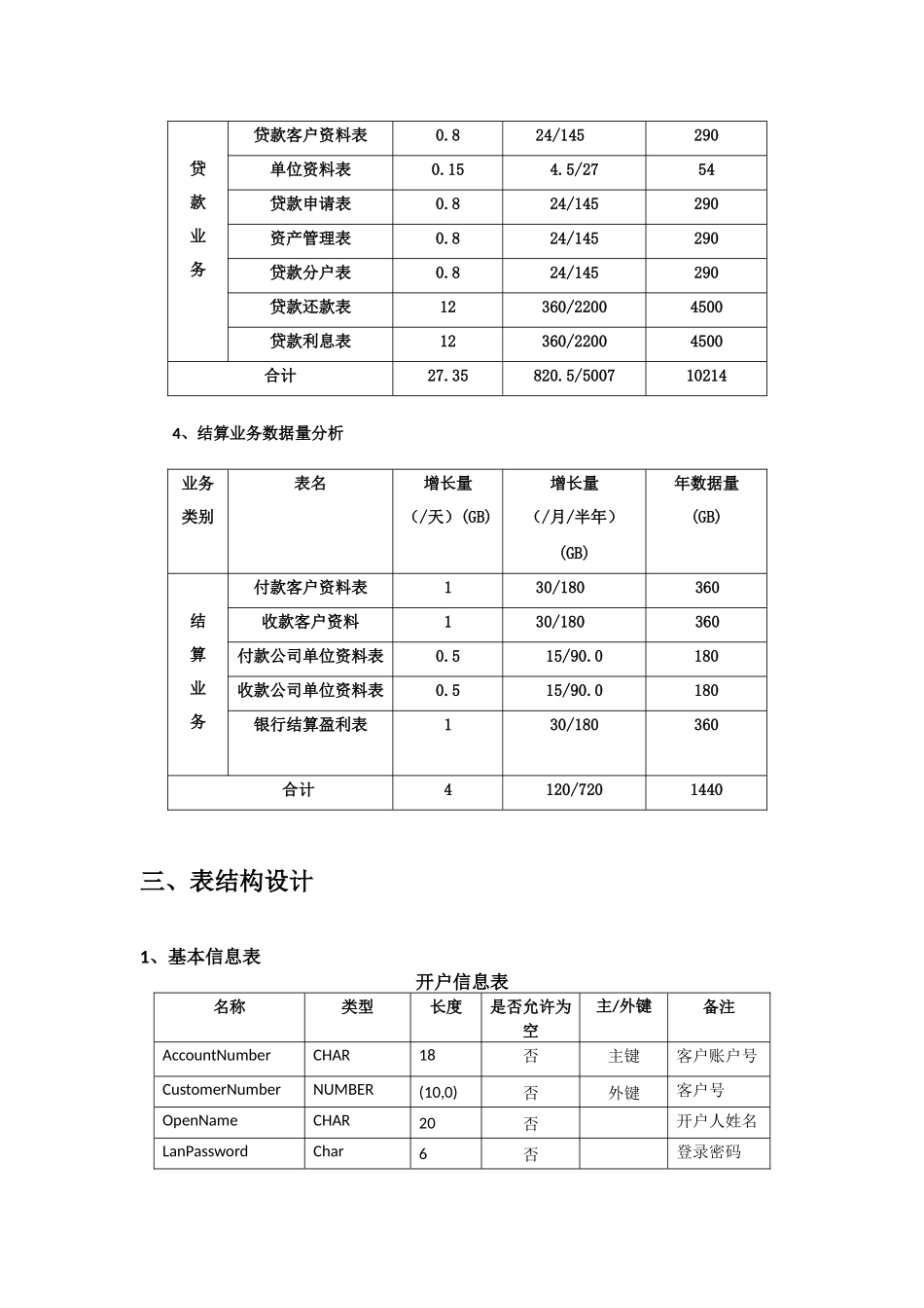 _oracle银行系统设计副本_第3页