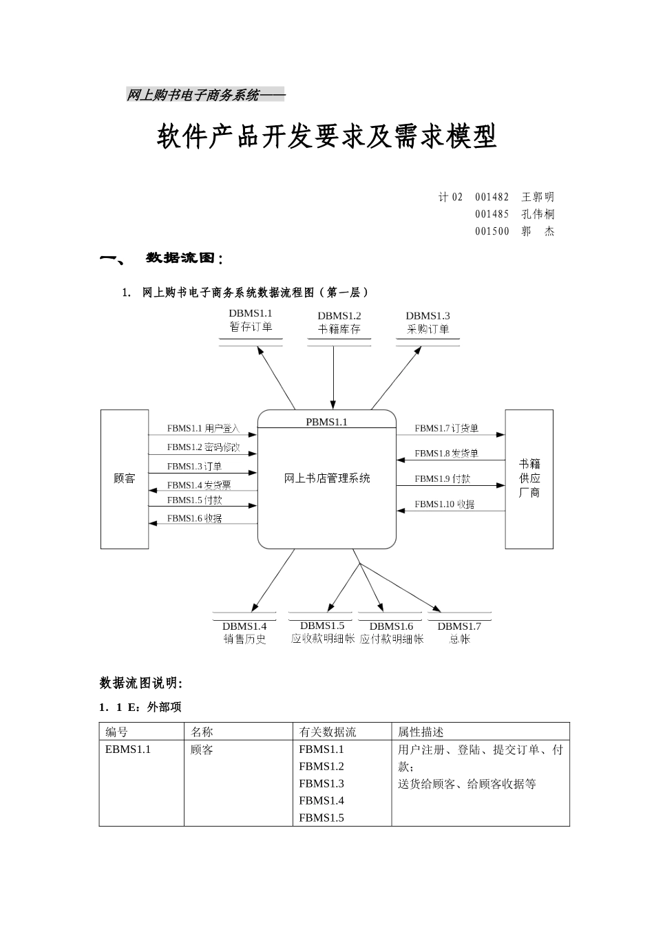 e网上购书电子商务系统--软件产品开发要求及需求模型(DOC 55)_第1页