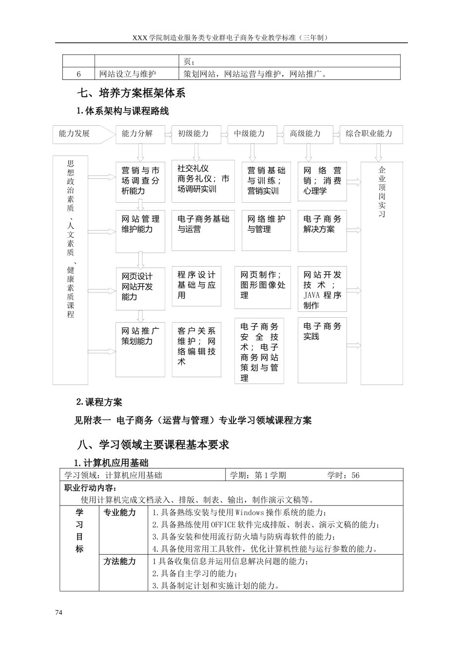 XXXX级-电子商务专业教学标准_第3页