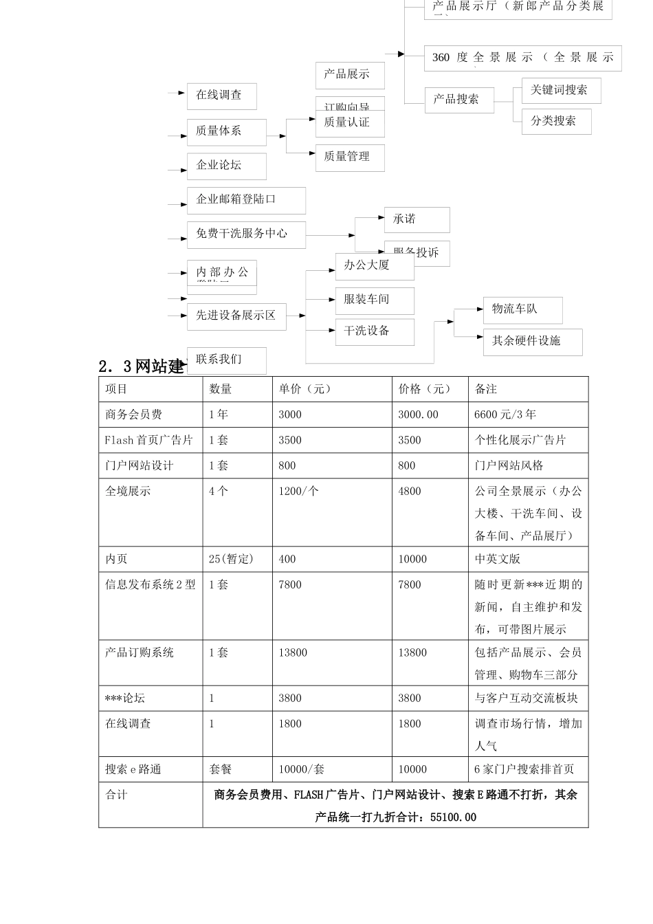 XXX服饰有限公司企业网站建设方案（DOC19）(1)_第3页