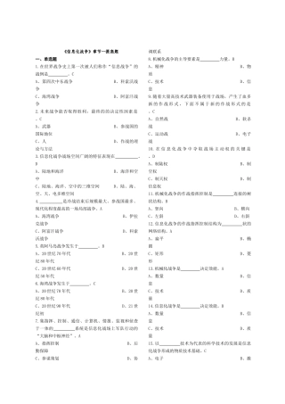 《信息化战争》考试试题