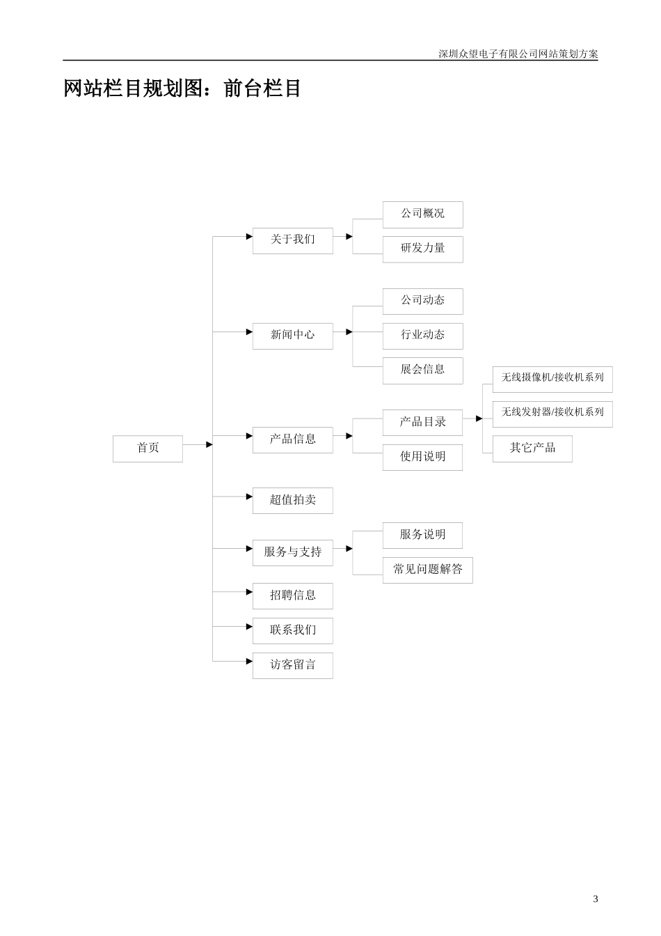 众望电子网站策划方案_第3页